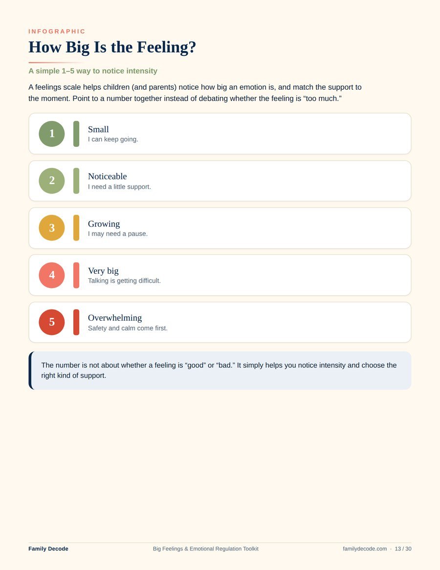How big is the feeling? A 1–5 emotional intensity scale